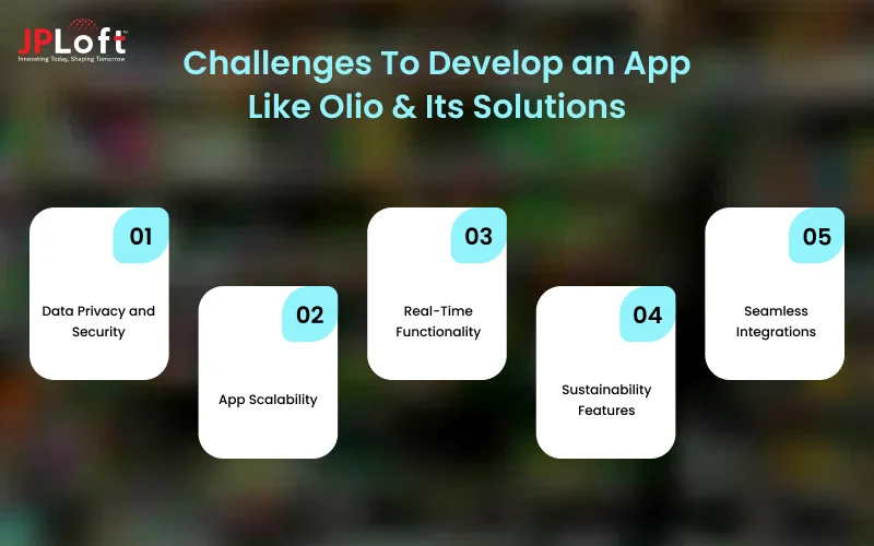 Challenges To Develop an App Like Olio & Its Solutions